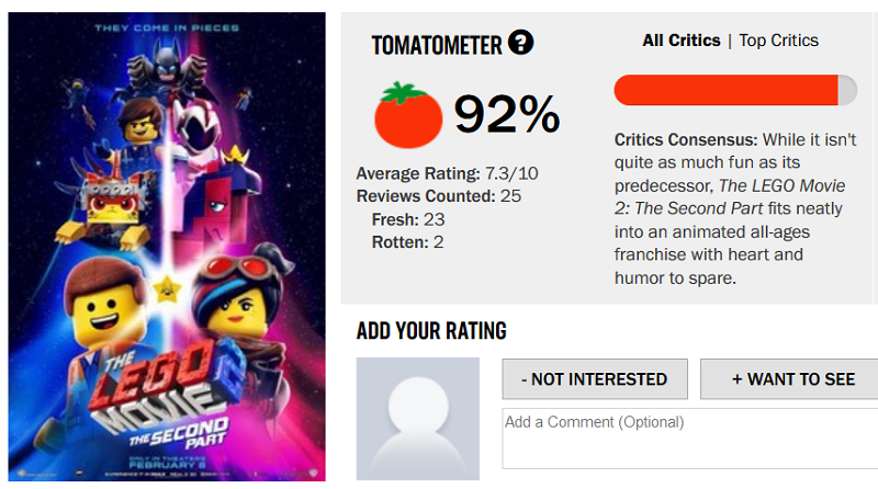 The LEGO Movie 2 is 92% fresh according to Rotten Tomatoes